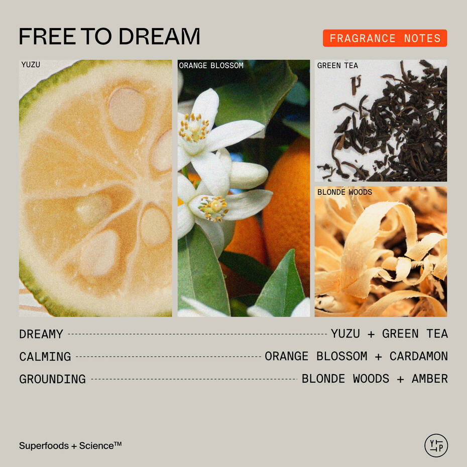 Image of a sliced yuzu fruit, orange blossoms, and scattered yuzu tea ingredients with labeled fragrance notes and calming properties, enhanced with Youth To The People Superberry Firm + Glow Dream Body Butter for hydration.