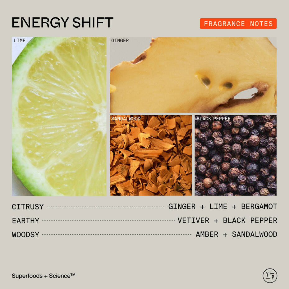 Image displaying four panels with close-ups of lime, ginger, black pepper seeds, and sandalwood chips, labeled with corresponding fragrance notes for the Youth To The People 10% AHA + Yerba Mate Smoothing Energy Body Scrub.