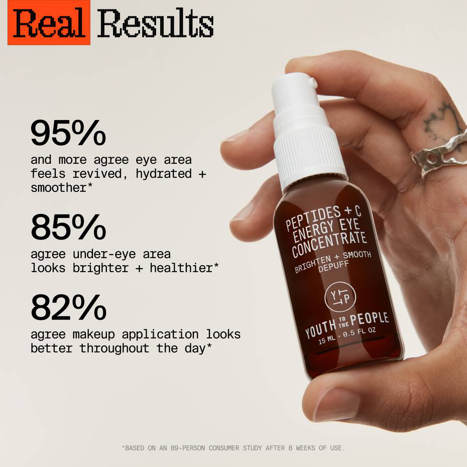 A hand holds a bottle of peptide eye concentrate with statistics on consumer satisfaction displayed alongside.