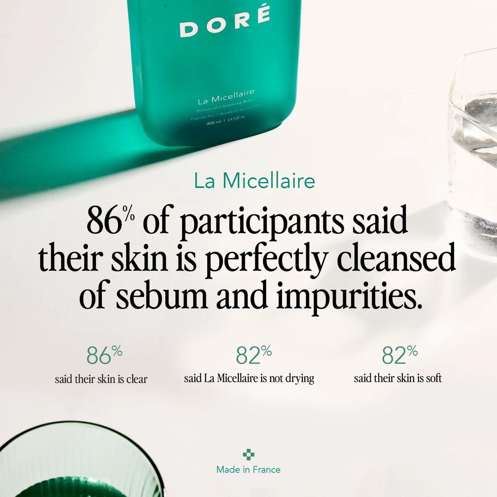 A skincare advertisement showcasing a bottle of dore la micellaire product with claims of efficacy in skin cleansing, non-drying, and softness, accompanied by a glass of water and reflection on a.