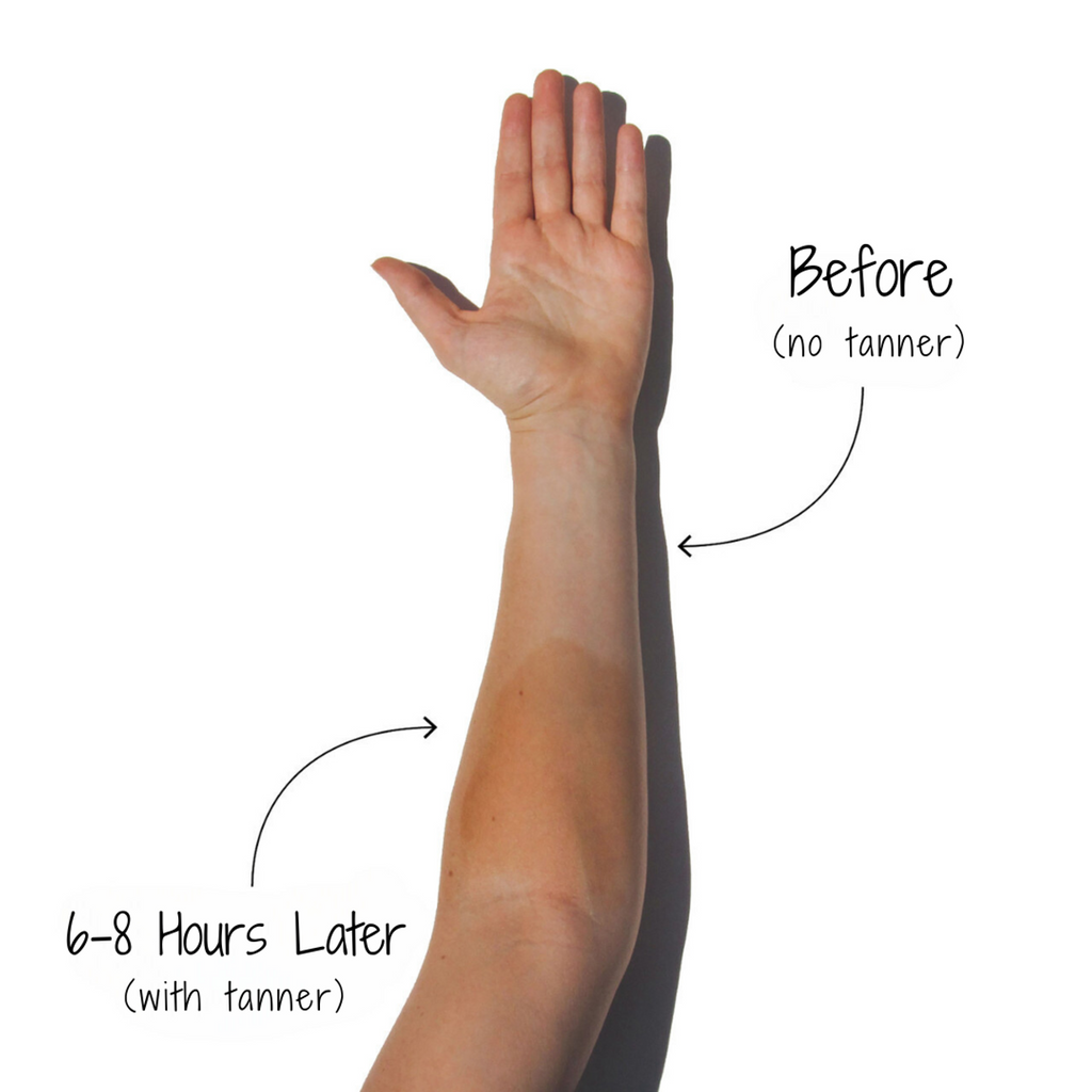 An arm displayed showing a before and after comparison of skin tone with "before (no tanner)" indicated at the top and "6-8 hours later (with tanner)" at the bottom.