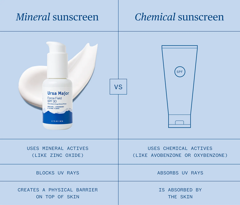  This moisturizing, mineral-based SPF 30 provides broad-spectrum protection from UVA &amp; UVB rays, blue light, and environmental 