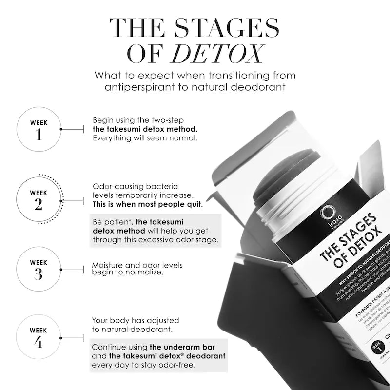 An infographic explaining a four-week transition process to a natural deodorant, highlighting the stages of detox the body undergoes when switching from traditional antiperspirant.