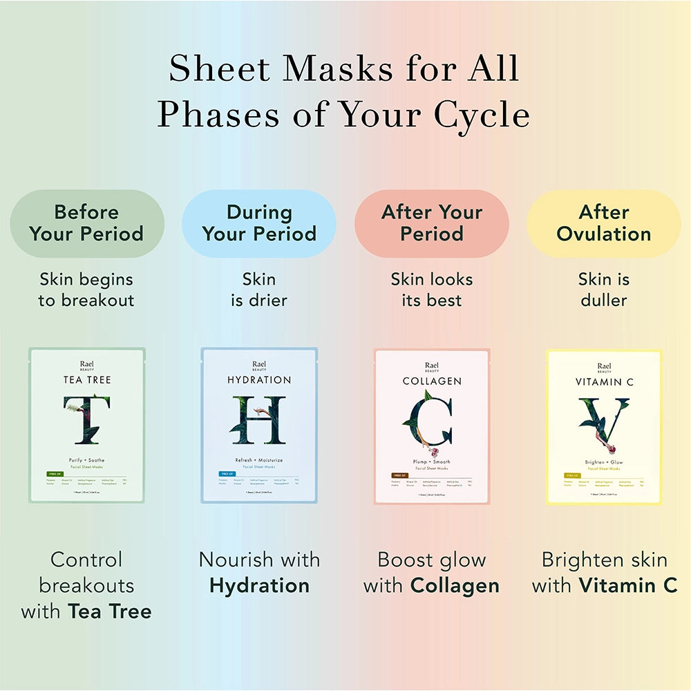 An infographic providing a guide on using different types of sheet masks for various skin care needs during a skincare cycle.