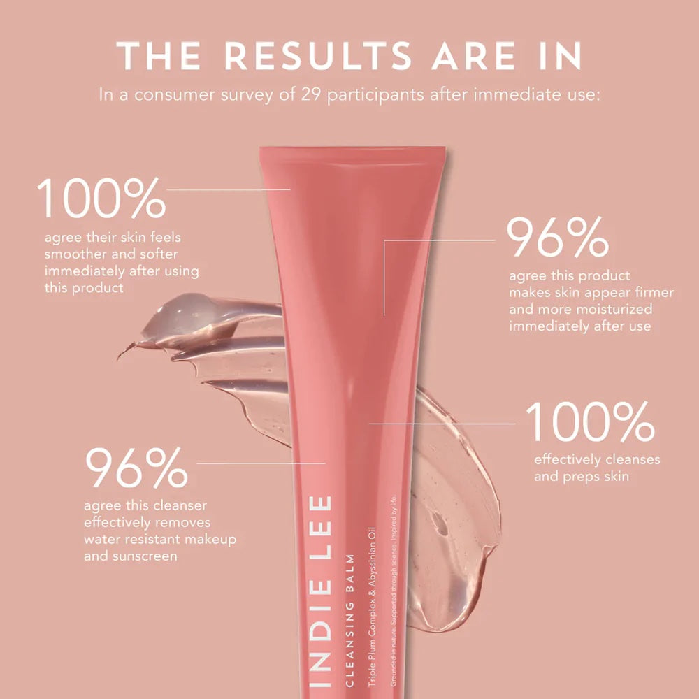 Infographic showcasing a skincare product's effectiveness based on a consumer survey of 29 participants, highlighting immediate results and makeup removal capabilities.