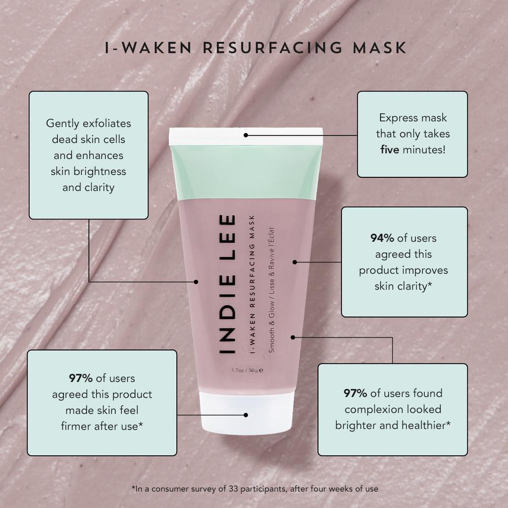 Promotional graphic for i-waken resurfacing mask by indie lee highlighting key benefits and user satisfaction statistics on a pink background.