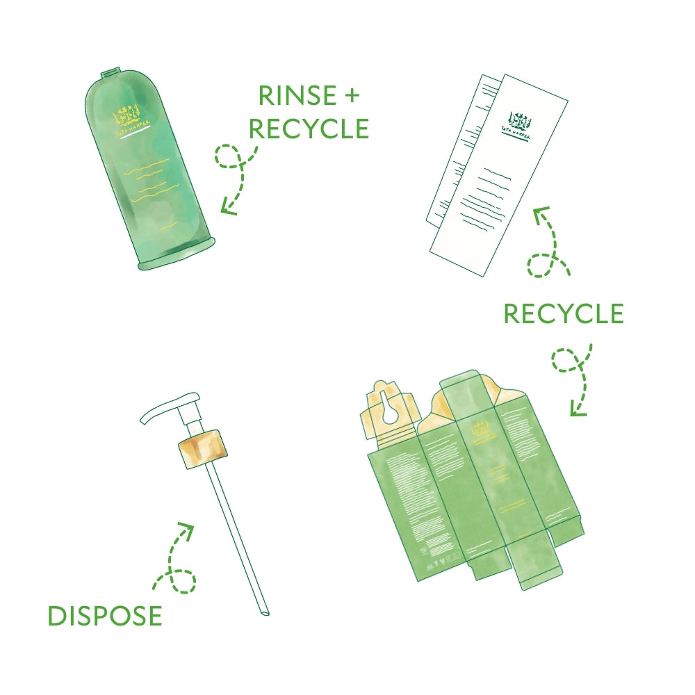 Illustration displaying proper disposal methods for cosmetic packaging: rinse and recycle the bottle, recycle the box, dispose of the pump.