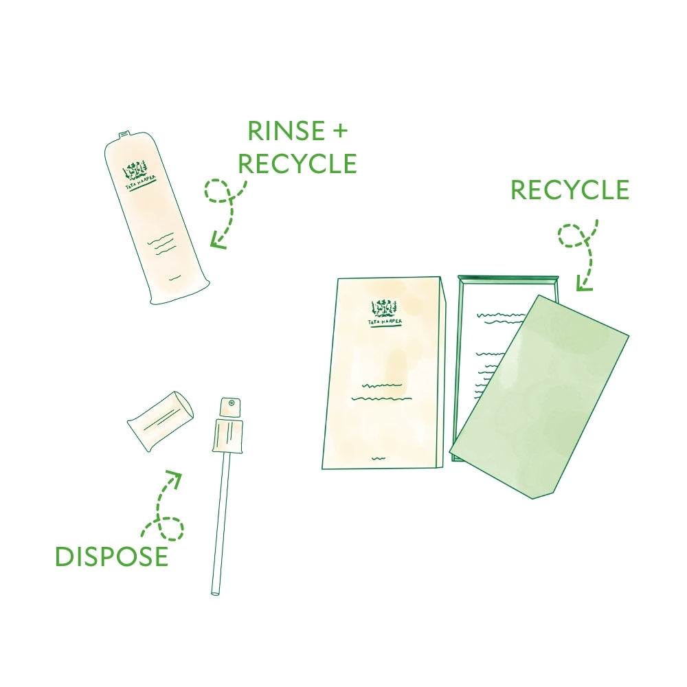Illustration of environmentally responsible disposal: rinse and recycle for bottles, recycle for paper products, and dispose for small items.
